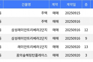 기사로 이동 - “매매가 12억”... 강북구 주간 매매가 1위, ‘미아동 주택’