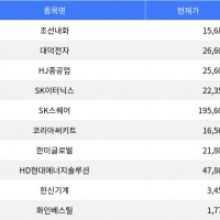 thumbnail - 조선내화, 급격한 하락세로 주목! -8.73% 기록 