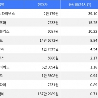 thumbnail - 엠와이엑스 파이낸스, 24시간 상승률 39% 기록하며 주목