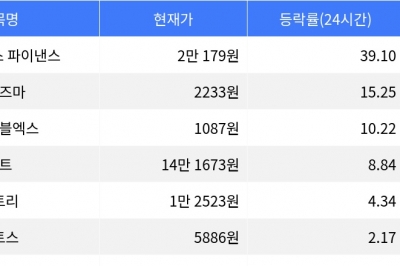 thumbnail - 엠와이엑스 파이낸스, 24시간 상승률 39% 기록하며 주목