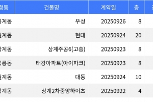기사로 이동 - “매매가 10억5천만원”... 노원구 주간 매매가 1위, ‘하계동 우성’