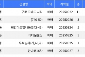 기사로 이동 - “매매가 1억5천210만원”... 구로구 주간 최저가 매물, ‘구로 오네뜨 시티’