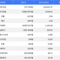 thumbnail - 비트코인·이더리움 상승세, 체인링크 2.37% 상승