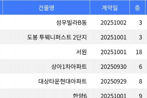 기사로 이동 - “매매가 6천9백만원”... 도봉구 주간 최저가 매물, ‘쌍문동 성우빌라B동’