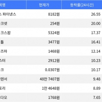 thumbnail - 엠와이엑스 파이낸스, 24시간 상승률 1위 달성하며 주목