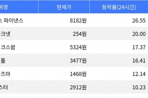 기사로 이동 - 엠와이엑스 파이낸스, 24시간 상승률 1위 달성하며 주목