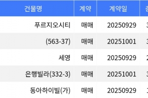 기사로 이동 - “매매가 1억 2천만원”... 강북구 주간 최저가 매물, ‘미아동 푸르지오시티’