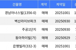기사로 이동 - “매매가 7억4천8백만원”... 강북구 주간 매매가 1위, ‘미아동 경남아너스빌’