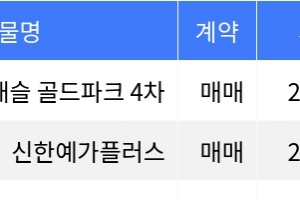 기사로 이동 - “매매가 1억 8천만원”... 금천구 주간 최저가 매물, ‘독산동 금천 롯데캐슬 골드파크 4차’