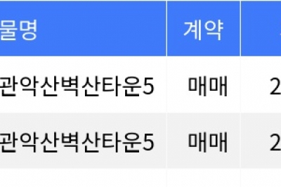 thumbnail - “매매가 6억”... 금천구 주간 매매가 1위, ‘시흥동 관악산벽산타운5’