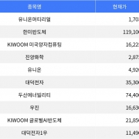 thumbnail - 유니온머티리얼, 공모가 대비 30% 상승으로 장 마감