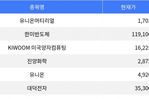 기사로 이동 - 유니온머티리얼, 공모가 대비 30% 상승으로 장 마감