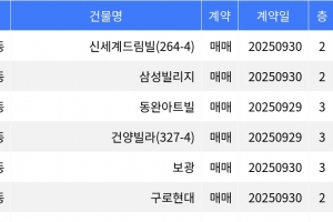 기사로 이동 - “매매가 2억3천5백만원”... 구로구 주간 최저가 매물, ‘개봉동 신세계드림빌’