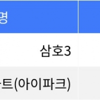 thumbnail - “매매가 9억300만원”... 노원구 주간 매매가 1위, ‘월계동 삼호3’