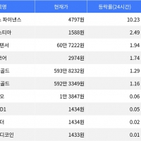thumbnail - 엠와이엑스 파이낸스, 시가총액 300위권 24시간 등락률 1위