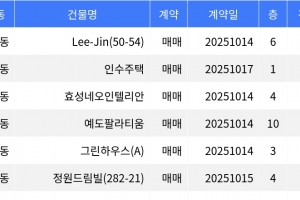 기사로 이동 - 매매가 8천3백만원... 강북구 주간 최저가 매물, ‘수유동 Lee-Jin’