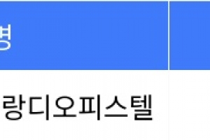 기사로 이동 - “매매가 6천8백만원”... 노원구 주간 최저가 매물 ‘월계동 그랑디오피스텔’