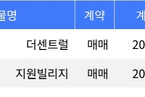 기사로 이동 - “매매가 4억5천만원”... 강북구 주간 매매가 1위, ‘수유동 더센트럴’