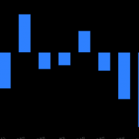 thumbnail - 파이코인, 시가총액 300위권 24시간 등락률 1위 thumbnail - 파이코인, 시가총액 300위권 24시간 등락률 1위