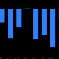 thumbnail - 트럼프코인, 시가총액 300위권 24시간 등락률 1위 thumbnail - 트럼프코인, 시가총액 300위권 24시간 등락률 1위