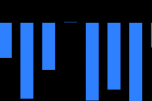 기사로 이동 - 트럼프코인, 시가총액 300위권 24시간 등락률 1위