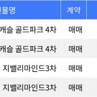 thumbnail - “매매가 19억”... 금천구 주간 매매가 1위, ‘독산동 금천 롯데캐슬 골드파크 4차’ thumbnail - “매매가 19억”... 금천구 주간 매매가 1위, ‘독산동 금천 롯데캐슬 골드파크 4차’