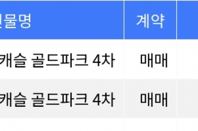 thumbnail - “매매가 19억”... 금천구 주간 매매가 1위, ‘독산동 금천 롯데캐슬 골드파크 4차’ thumbnail - “매매가 19억”... 금천구 주간 매매가 1위, ‘독산동 금천 롯데캐슬 골드파크 4차’