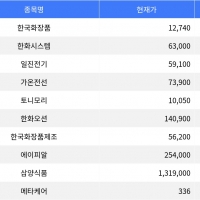 thumbnail - 한국화장품, 등락률 24.66% 상승으로 1위 기록 thumbnail - 한국화장품, 등락률 24.66% 상승으로 1위 기록