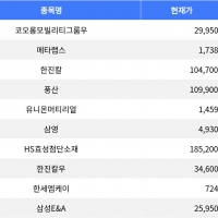 thumbnail - 코오롱모빌리티그룹우, 14.43% 하락으로 주목 thumbnail - 코오롱모빌리티그룹우, 14.43% 하락으로 주목