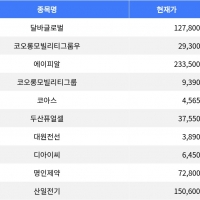 thumbnail - 달바글로벌 20%대 하락, 매수세 강세 유지