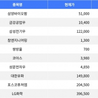 thumbnail - 삼양바이오팜, 공모가 대비 29.94% 급등하며 상한가 마감