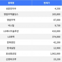 thumbnail - 성문전자우, -10.44%로 급락세 기록