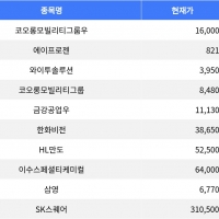 thumbnail - 코오롱모빌리티그룹우, 10.71% 하락 마감, 주가 하락세 두드러져