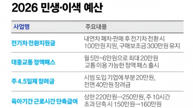 thumbnail - 내 차 팔면 100만원 그냥 더 준다… 2026년 ‘이것’ 안 사면 무조건 손해