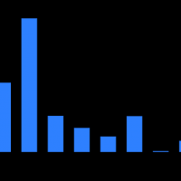 thumbnail - Audiera, 시가총액 300위권 24시간 등락률 1위