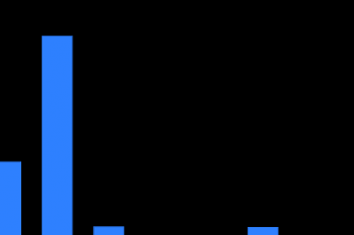 thumbnail - Audiera, 시가총액 300위권 24시간 등락률 1위