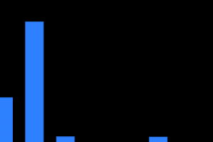 기사로 이동 - Audiera, 시가총액 300위권 24시간 등락률 1위