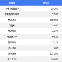 thumbnail - ‘미래에셋증권우, 공모가 대비 상한가 기록’