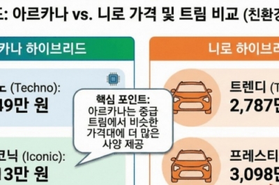 thumbnail - “이제 기름값 걱정마세요”… F1 기술 품고 나타난 ‘이 괴물 SUV’