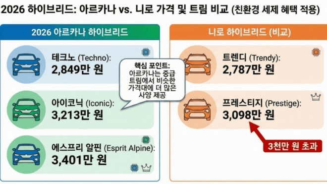 thumbnail - “이제 기름값 걱정마세요”… F1 기술 품고 나타난 ‘이 괴물 SUV’