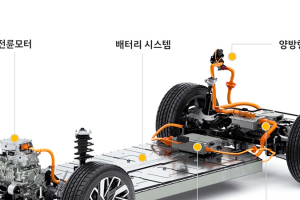 기사로 이동 - 가족 태우고 고속도로 달리는데 ‘퍽’… 리콜 소용없는 현대차 ‘이것’