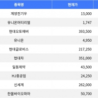 thumbnail - 계양전기우, 상한가 달성하며 주목받아