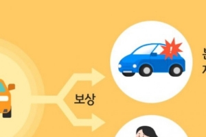 기사로 이동 - “전국 차주들 어쩌나”… 2월부터 강제로 돈 더 내야하는 ‘이것’