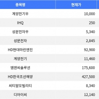 thumbnail - 계양전기우, 17.01% 하락하며 하락률 1위 차지