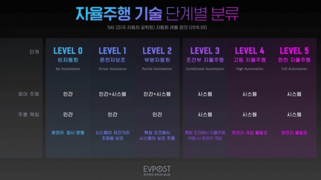 thumbnail - “테슬라 보고 있나?”… 4천만원대 전기 픽업에 ‘이 기능’ 넣는다