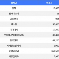 thumbnail - 인팩, 장 마감 기준 등락률 -22.14%로 1위 기록