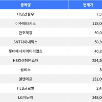 thumbnail - 태영건설우, 큰 폭의 하락세 기록