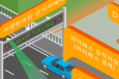 thumbnail - 하이패스 없어도 괜찮아요… 고속도로 요금소, 번호판만 찍고 그냥 통과한다