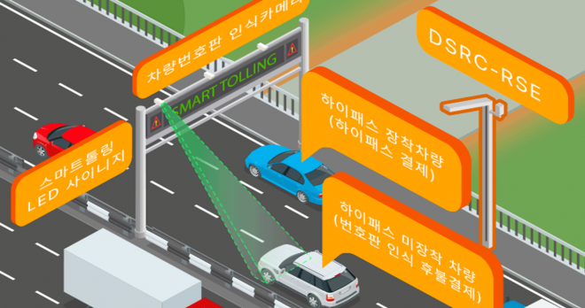 thumbnail - 하이패스 없어도 괜찮아요… 고속도로 요금소, 번호판만 찍고 그냥 통과한다
