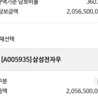 thumbnail - 대출까지 받아 삼성전자 몰빵한 93년생 교사 부부, 20억 수익 인증